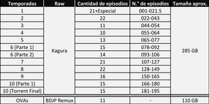 Modo de publicación (Urusei Yatsura)
